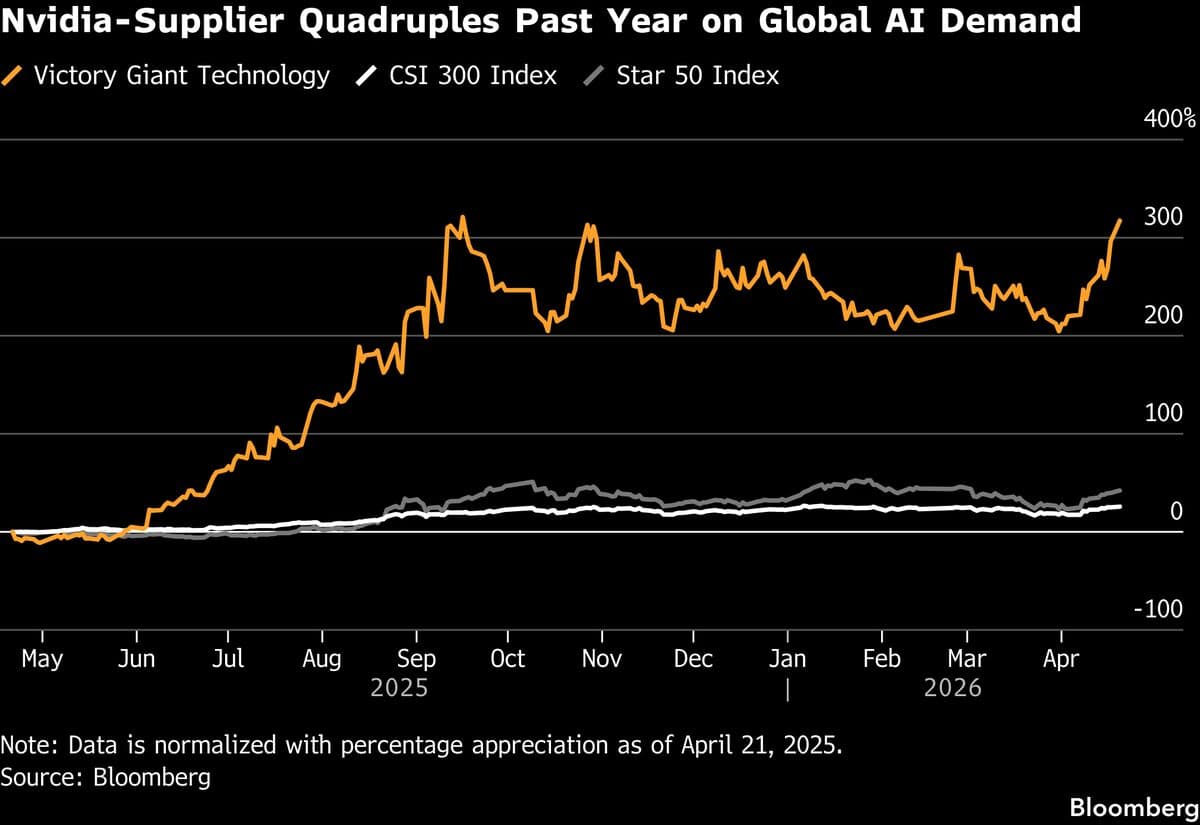 Victory Giant Surges in Debut After Biggest Hong Kong Listing This Year