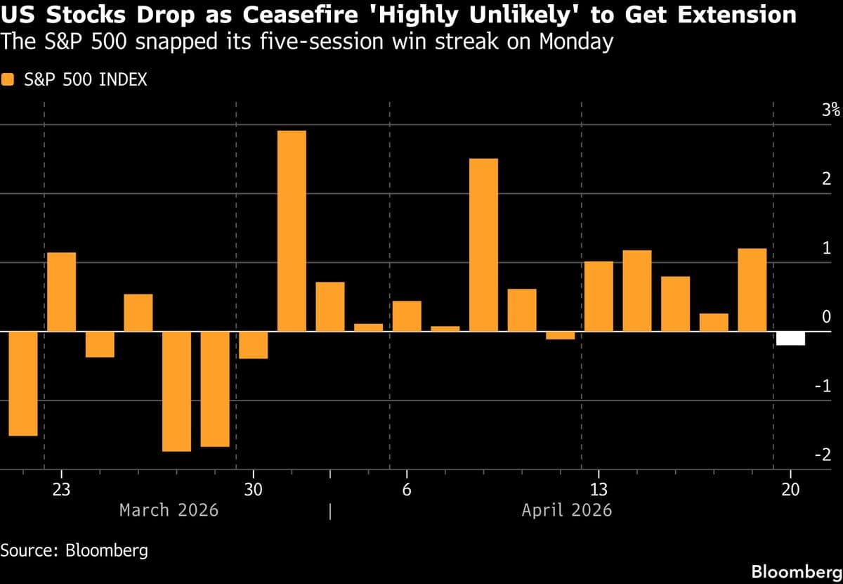 Stocks Set for Gains, Oil Dips on Peace Deal Hopes: Markets Wrap