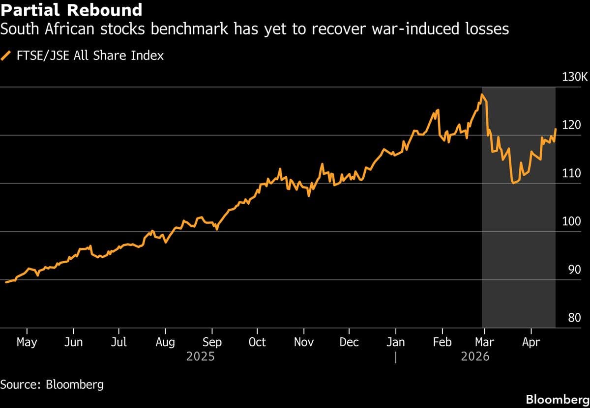 Ninety One Sees South Africa Opportunities in War Volatility