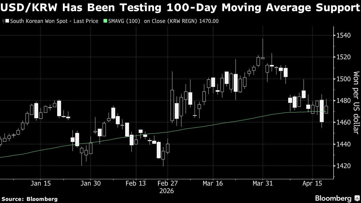 Emerging-Market Stocks Erase War Losses on AI Demand, Peace Hope