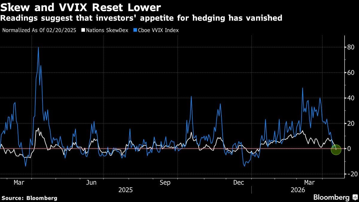 Stocks Get Earnings Boost as Traders Focus on Iran: Markets Wrap