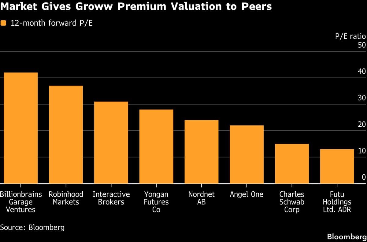World’s Most Expensive Broking Stock Faces Earnings Test After Doubling