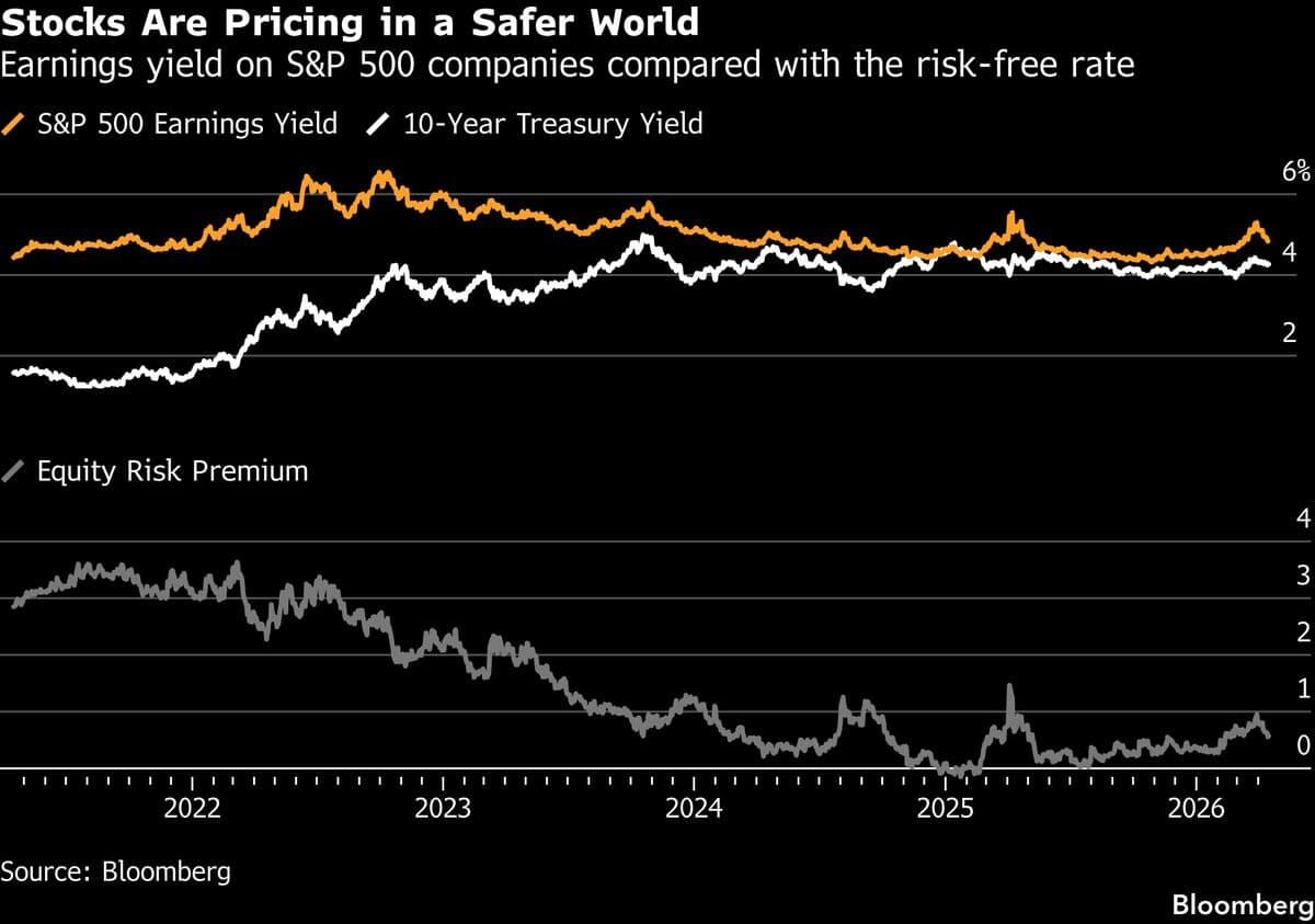 Oil Falls on Optimism Over Iran Ceasefire Deal: Markets Wrap
