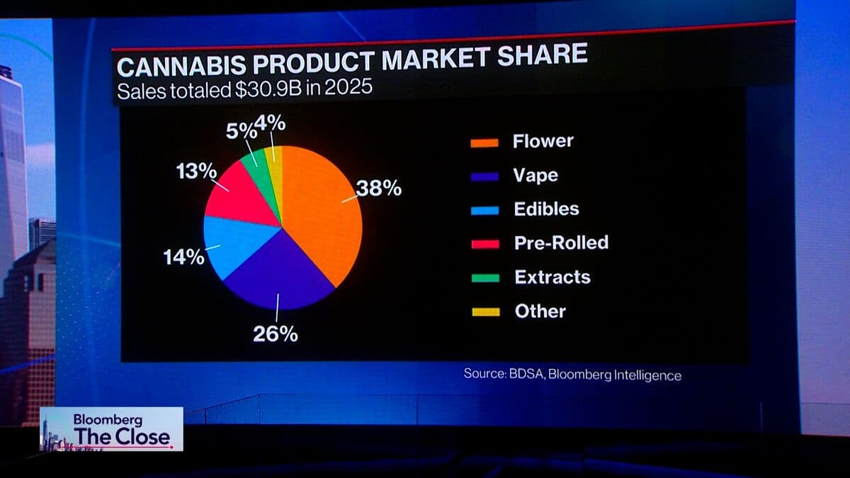 Tilray CEO on Possible US Cannabis Reclassification