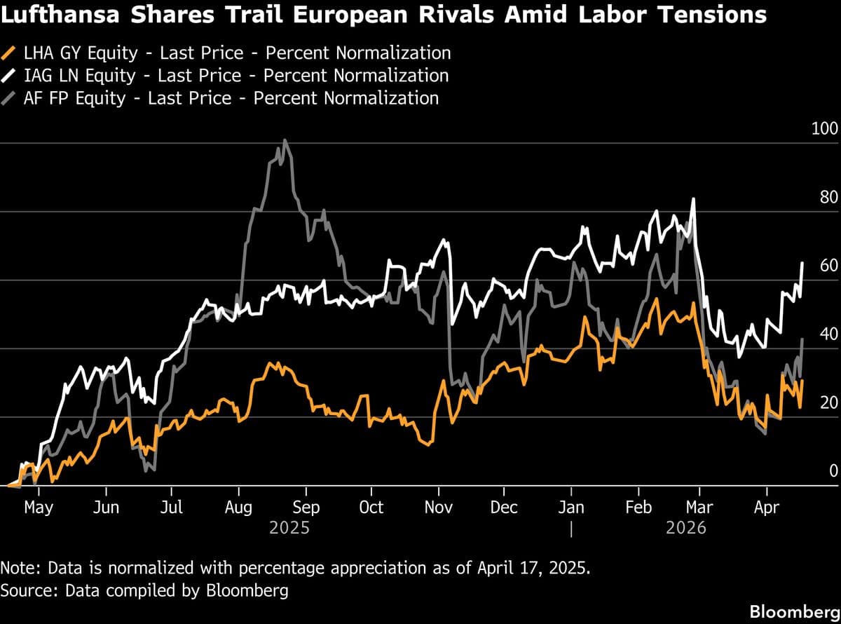 Lufthansa’s 100th Birthday Overshadowed by Strikes