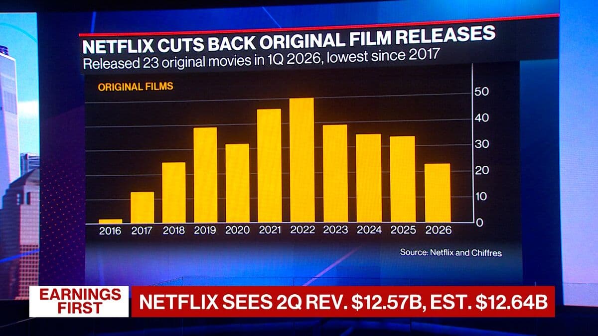 MNTN CEO: Netflix $10B Ad Revenue Est. 'Laughably Small'