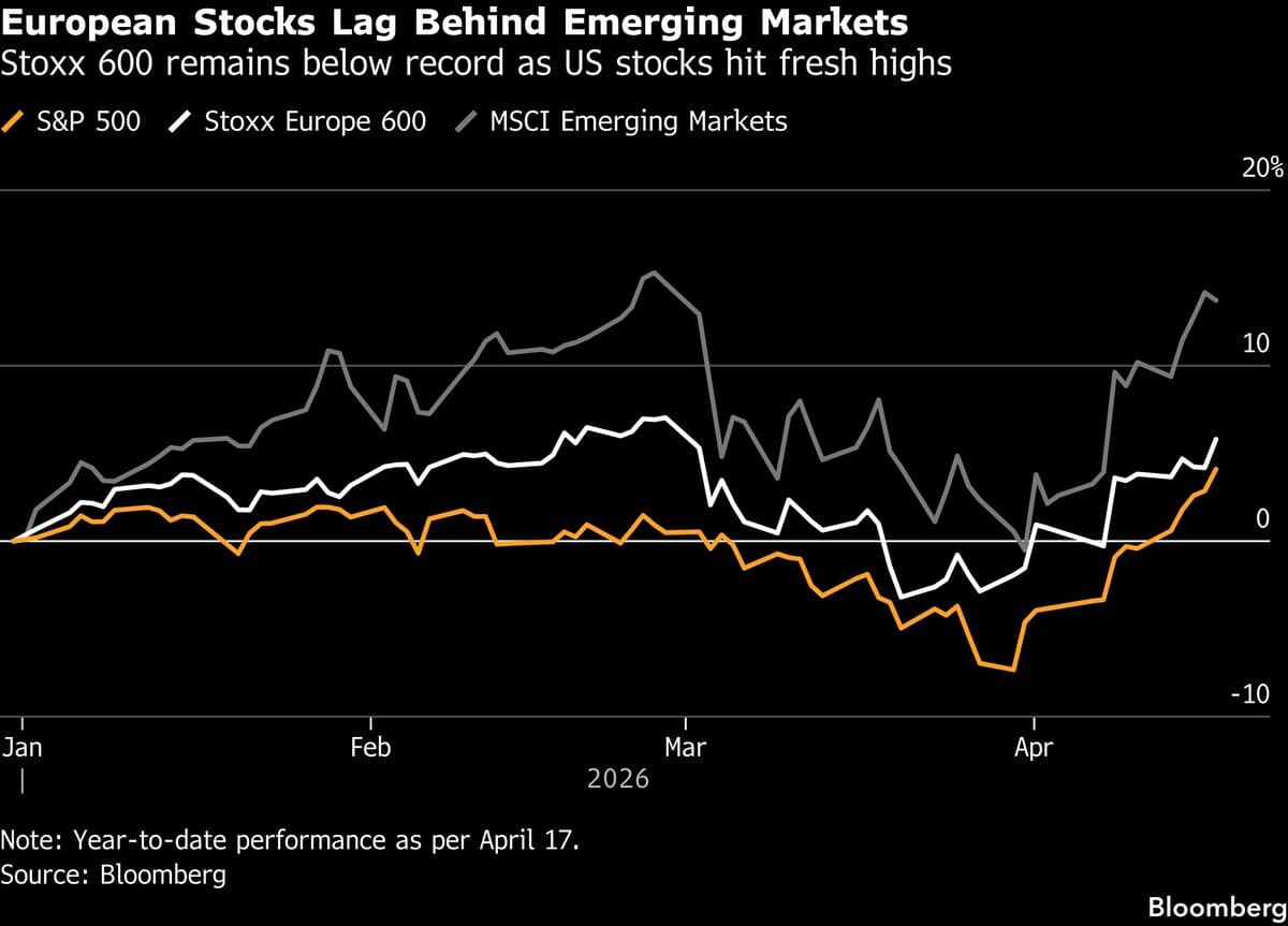 European Stocks Drop on Worries Over Iran Ceasefire Extension