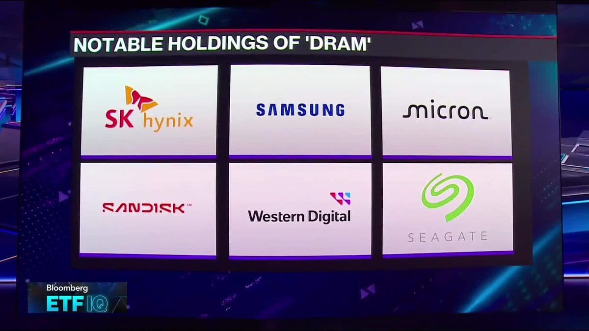 DRAM ETF Surpasses $1B Assets Since Early April Launch