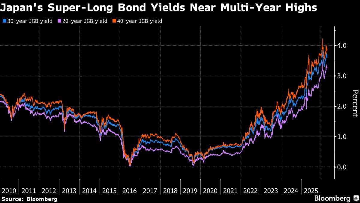 Major Japanese Life Insurer to Slow Buying of Domestic Debt