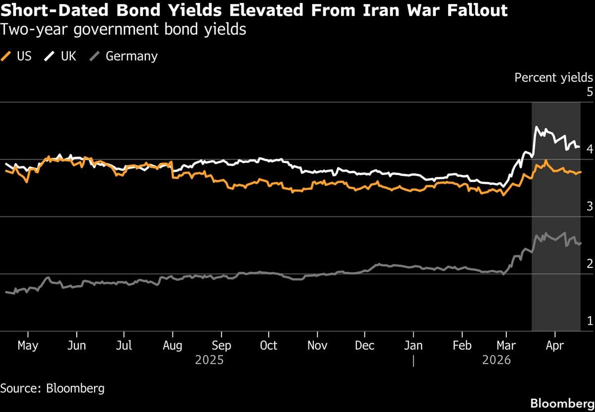 Wall Street Rushes to Price Out War Damage as Stocks Hit Records
