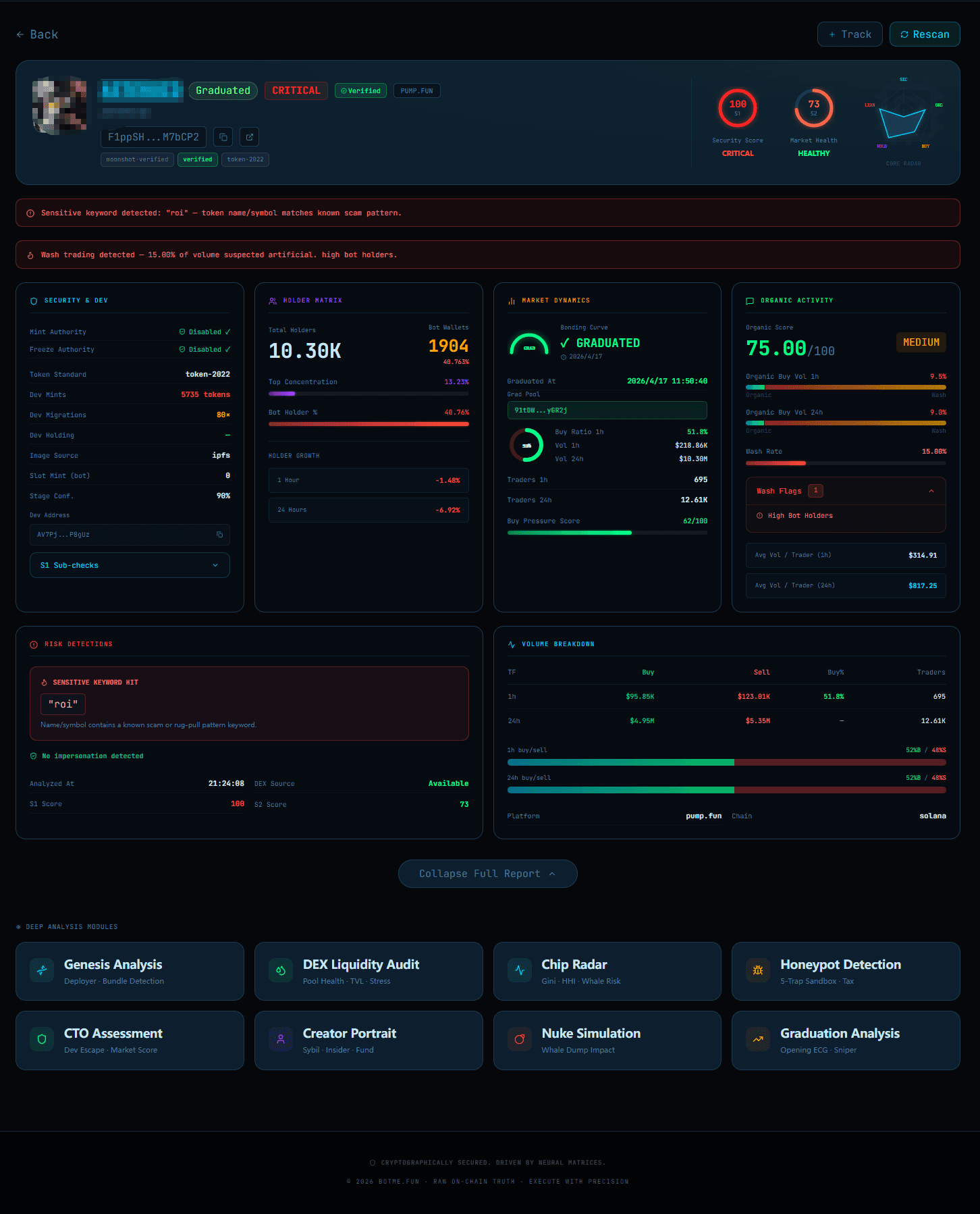 The 10K Holders Illusion: Anatomy of a “Graduated” Memecoin Trap on Solana