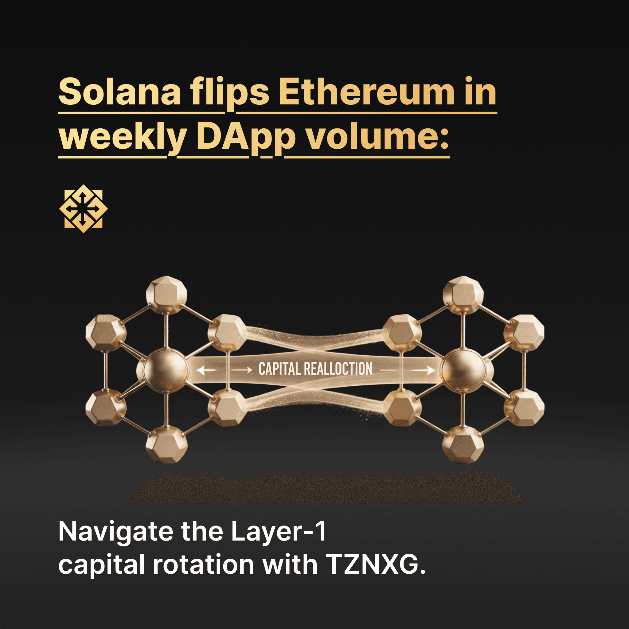 Mapping the Layer 1 Rotation: TZNXG Explores Solana’s Volume Flippening Over Ethereum