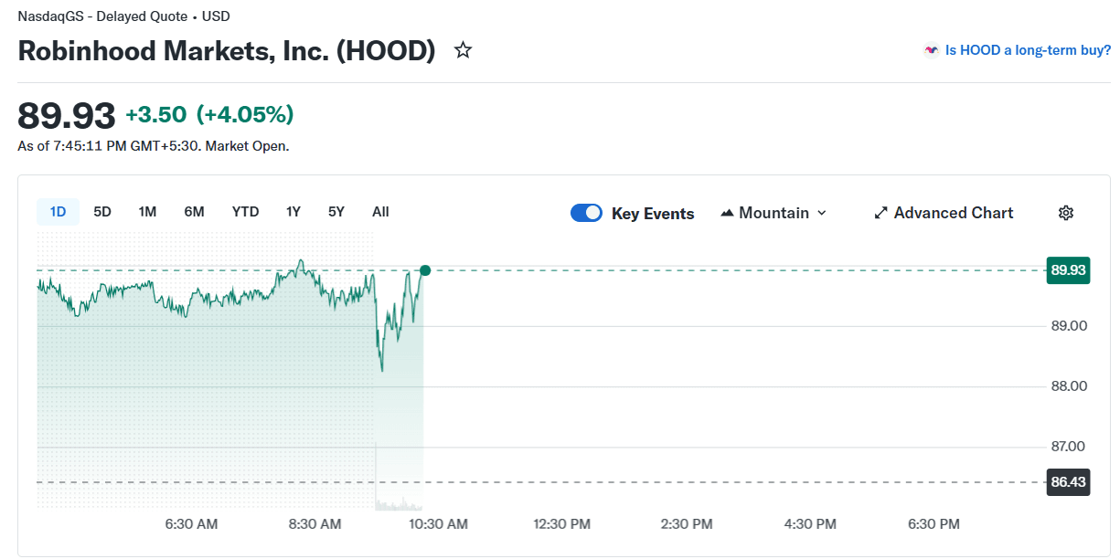 Robinhood Stock (HOOD) Jumps After $75M Bet on OpenAI amid AI Hype