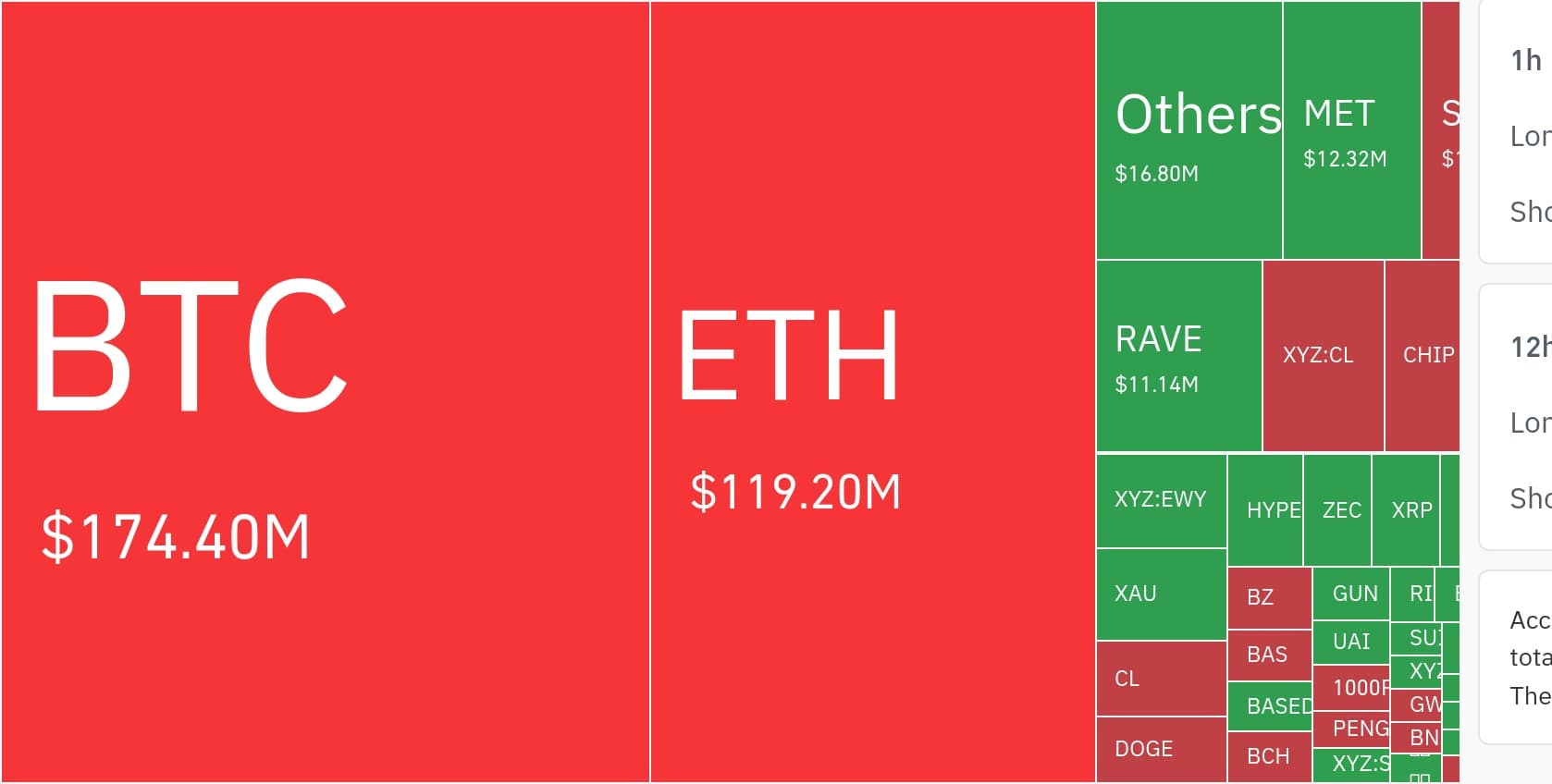Crypto Liquidations Hit $5.78 Billion as XRP, Ether Lead Leverage Flush