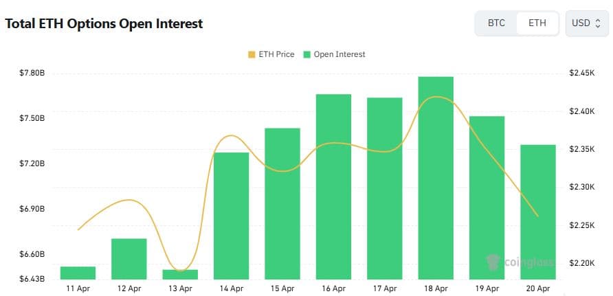 Ethereum Options Cluster at $2,500 as Short-Term Flow Targets $2,750