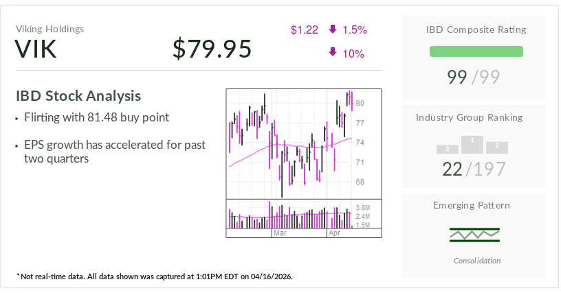 Viking Outpaces Rival Cruise Lines, Trades Near Buy Point